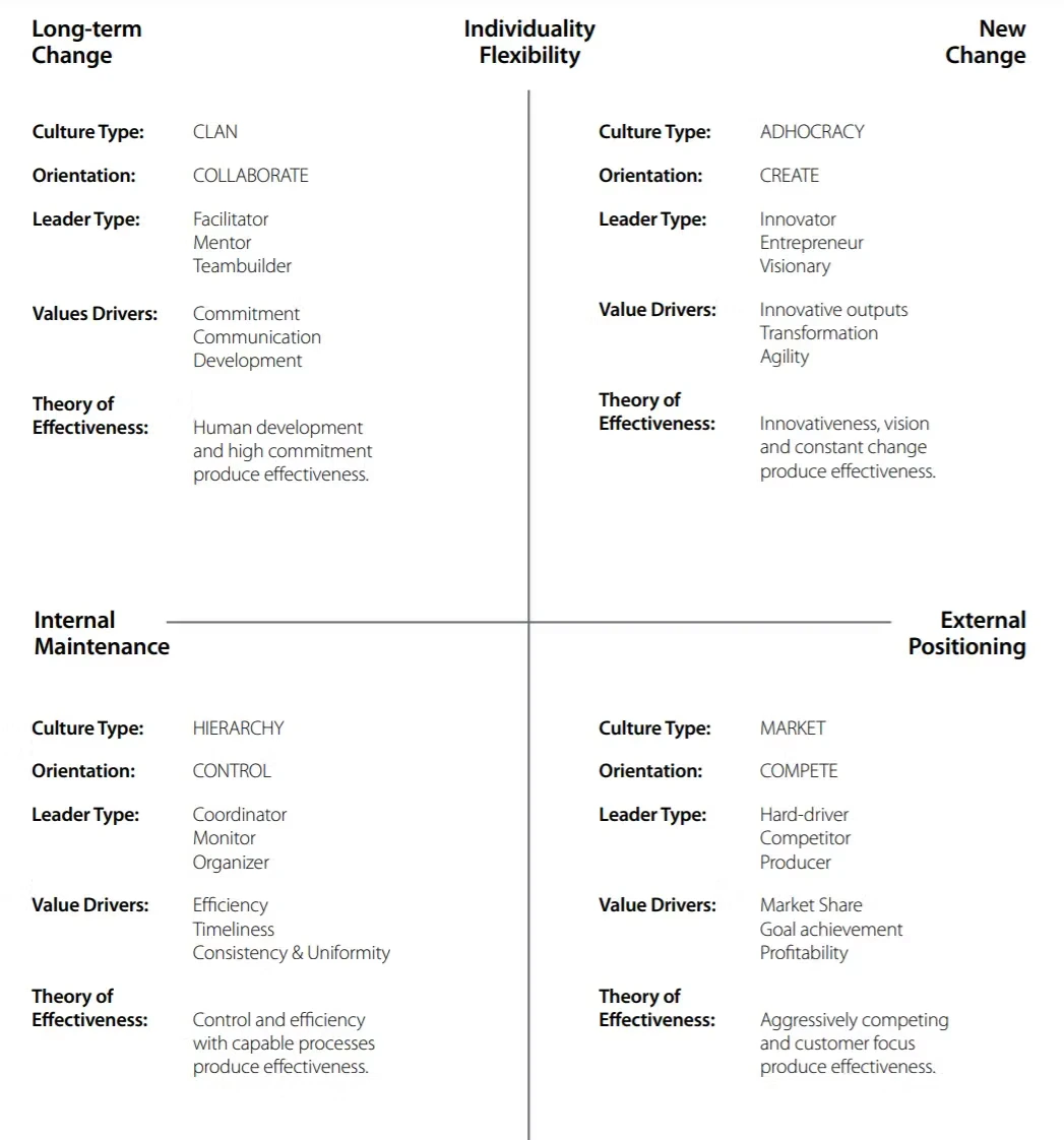CVF AND ORGANIZATIONAL OUTCOMES