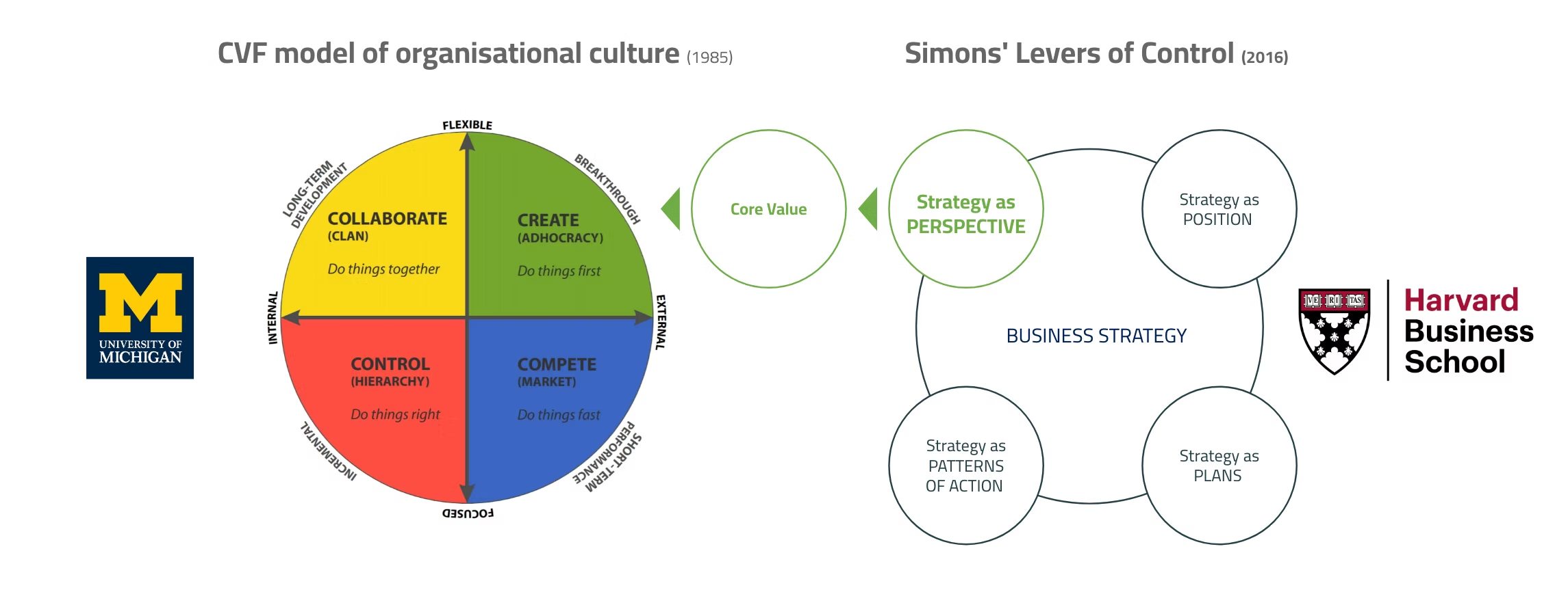 Discovering-organizational-culture