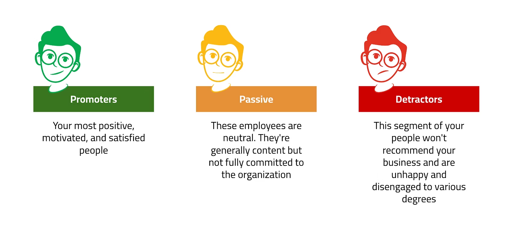 Employees satisfaction