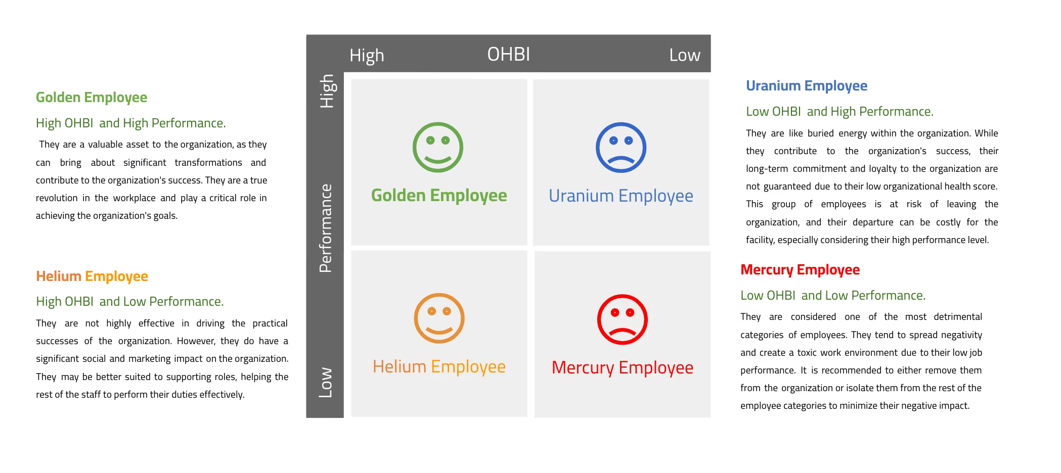 Performance excellence