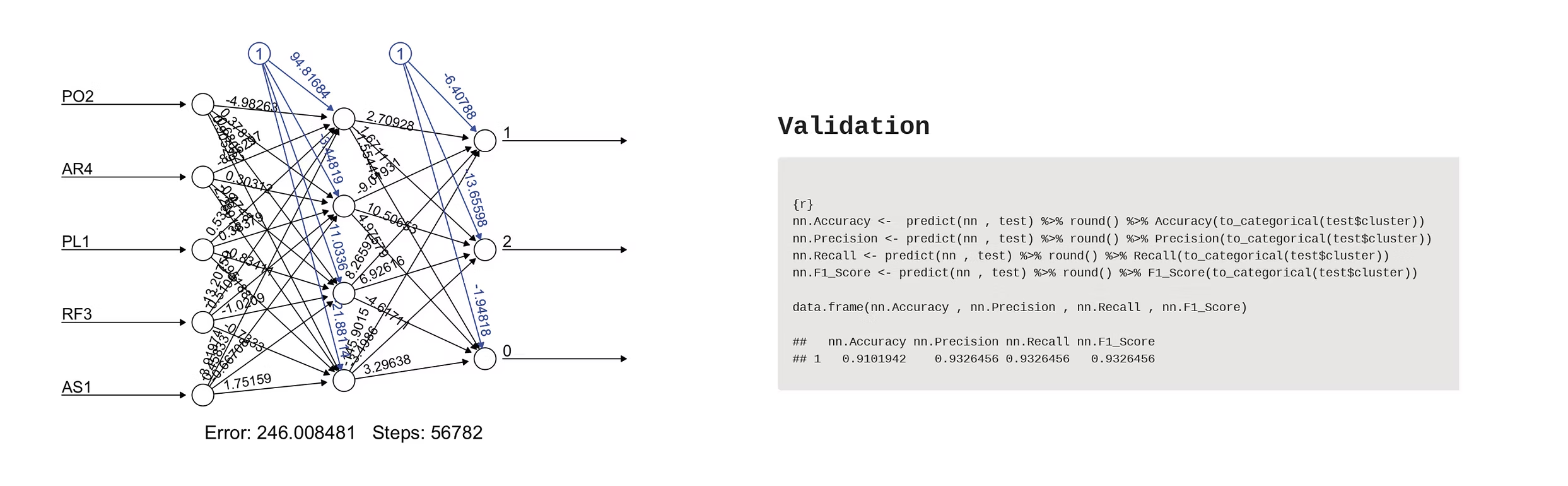 Resignation Prediction Model